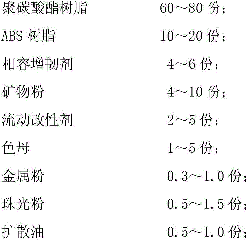 Composite material and preparation method thereof