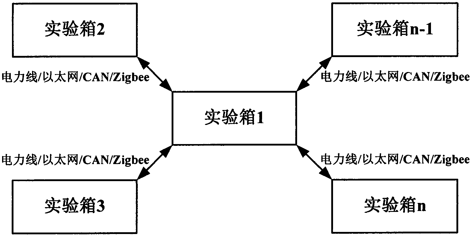 LED lighting control teaching experimental box