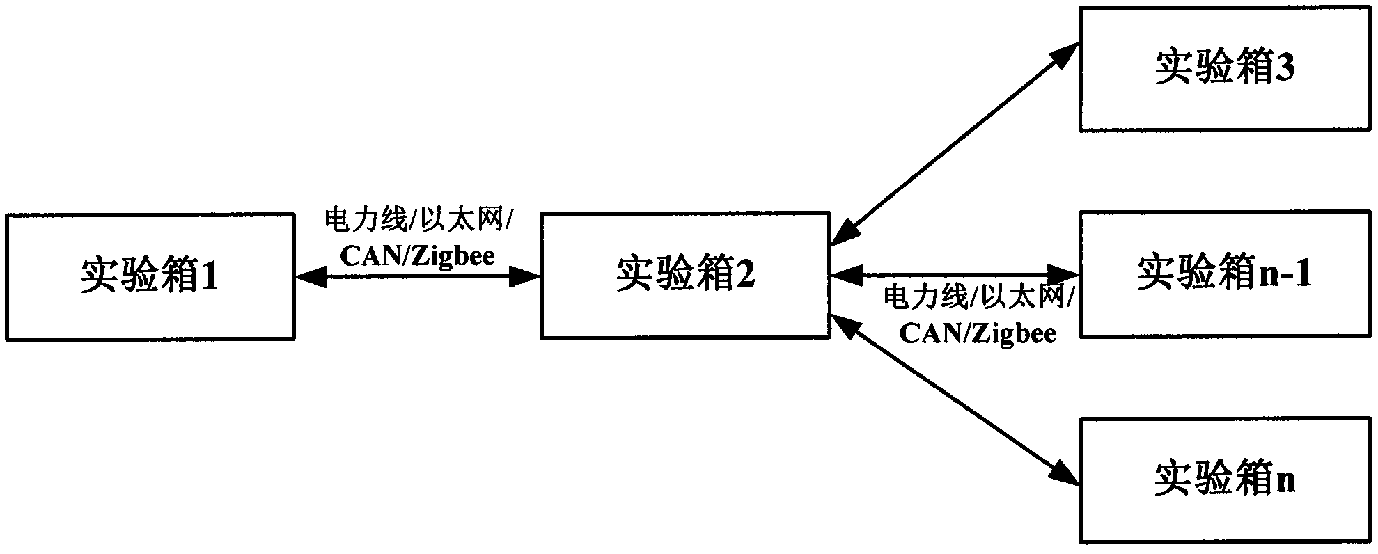 LED lighting control teaching experimental box