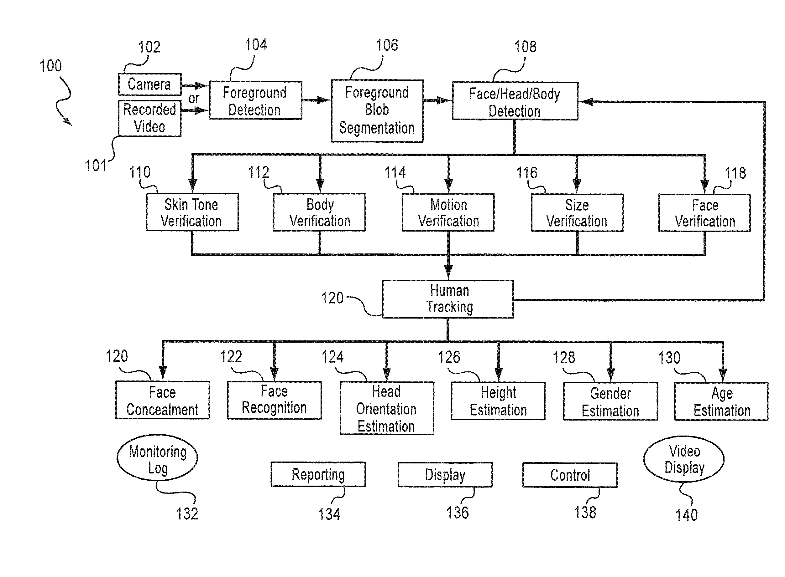 Methods and systems for audience monitoring