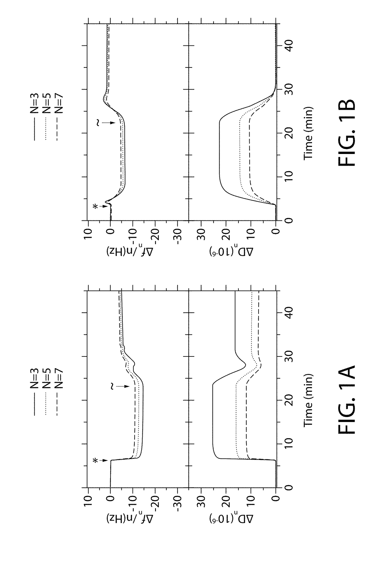 Oral Care Compositions and Methods for Anti-Attachment Polymers and Coatings