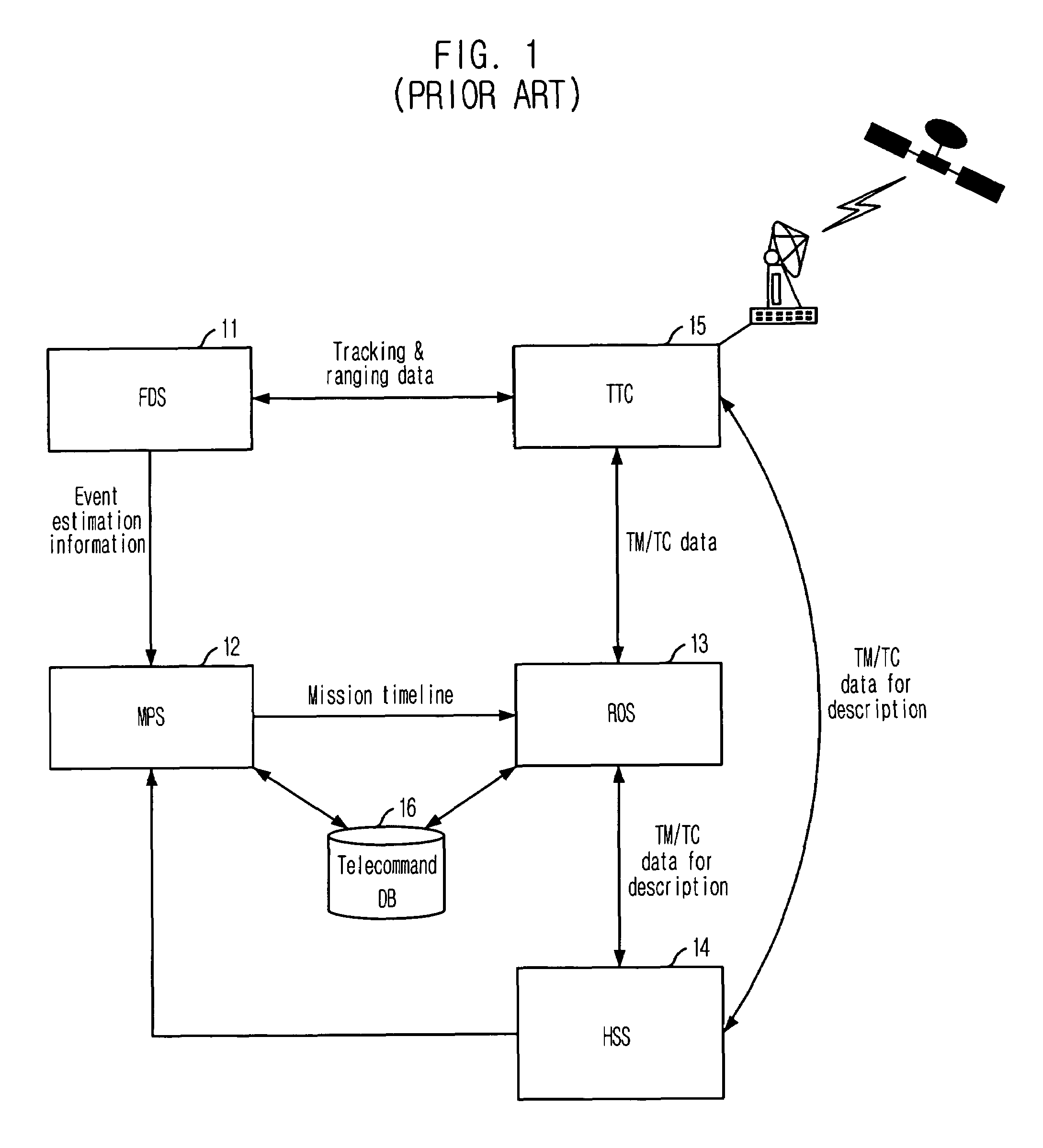 Automatic operation system and method for automating satellite control operation and satellite ground control system using the same