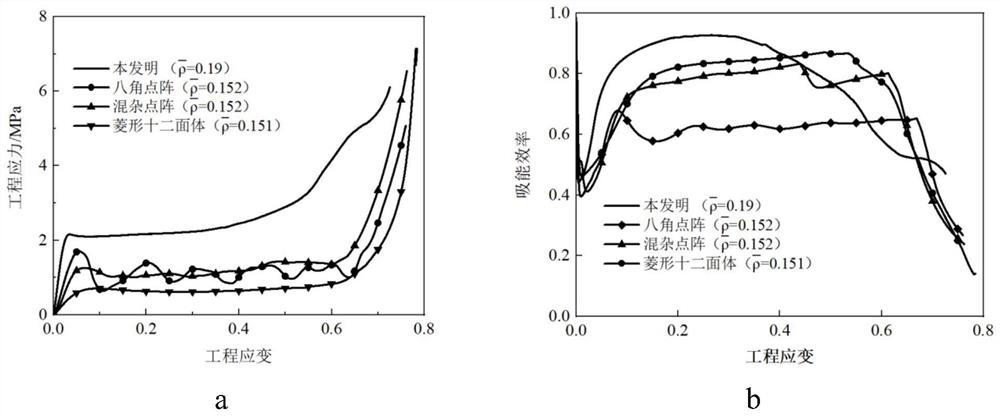 High-strength light protective lattice structure material with stable deformation