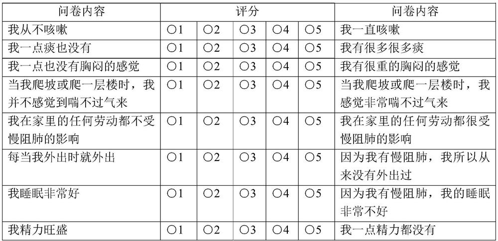 Multi-parameter respiratory training device and respiratory training method