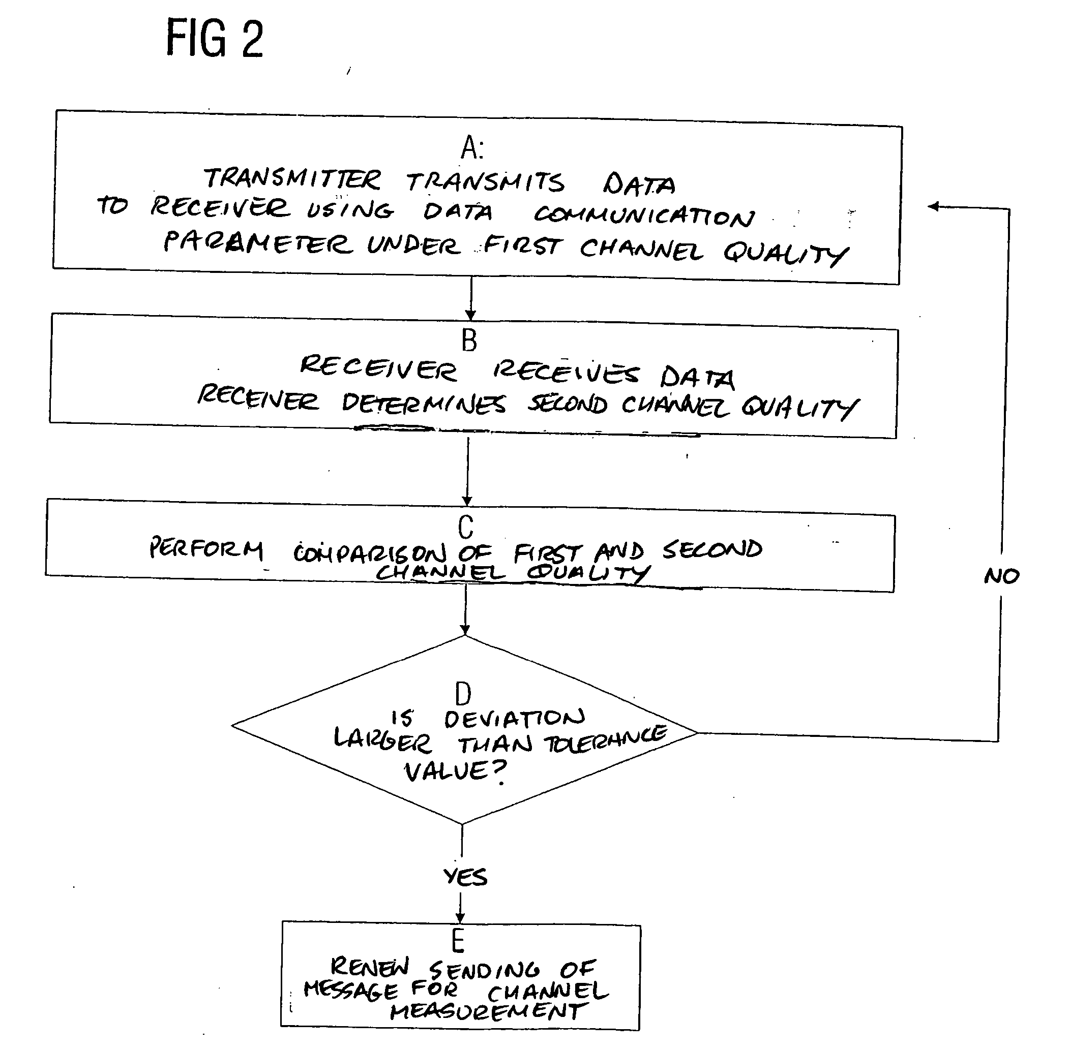 Data transmission method