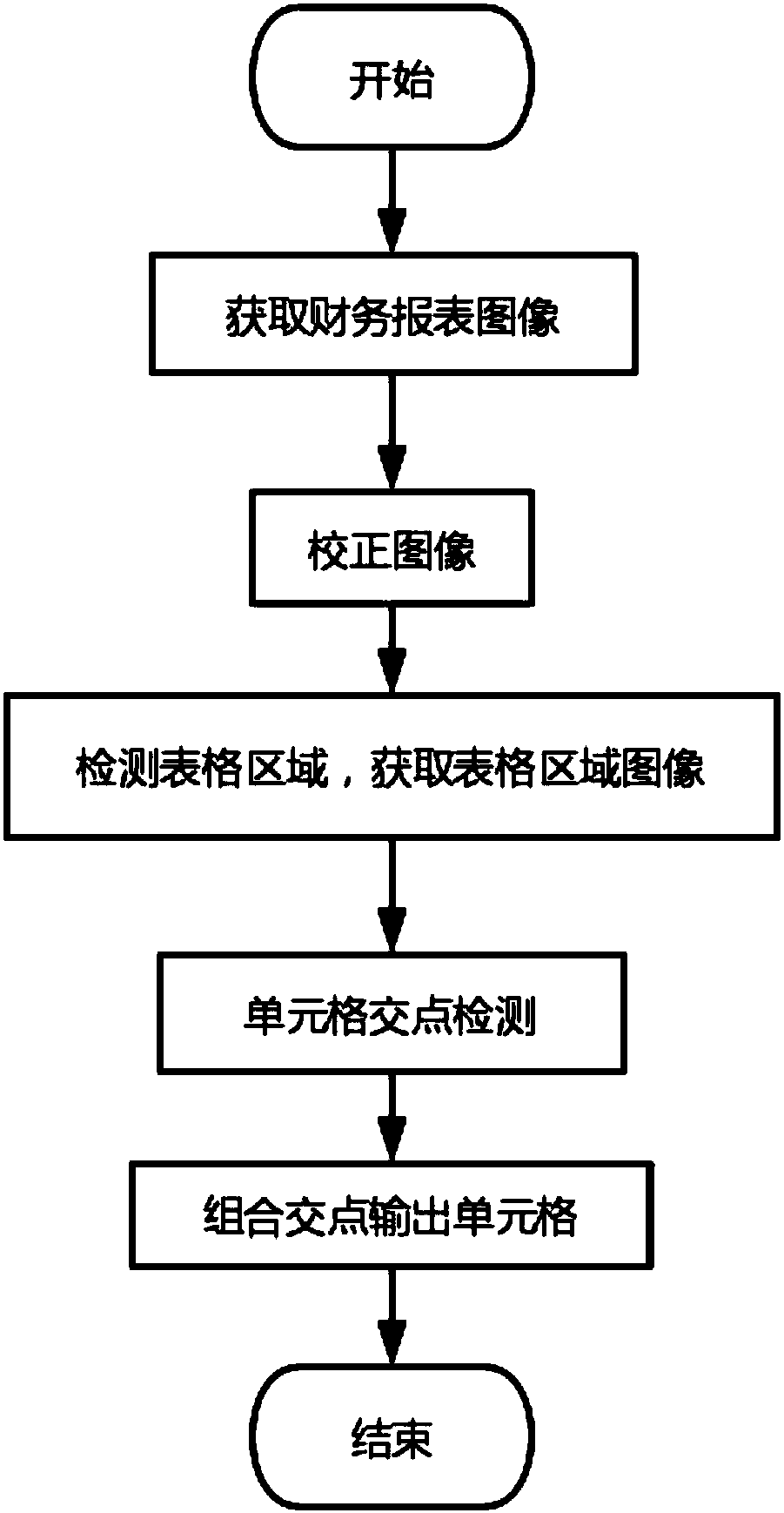 Intelligent extraction method and device for table cells of financial statements