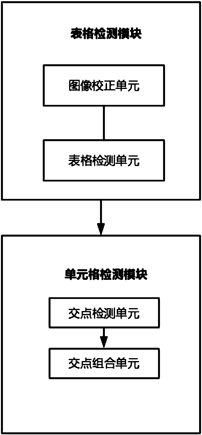 Intelligent extraction method and device for table cells of financial statements