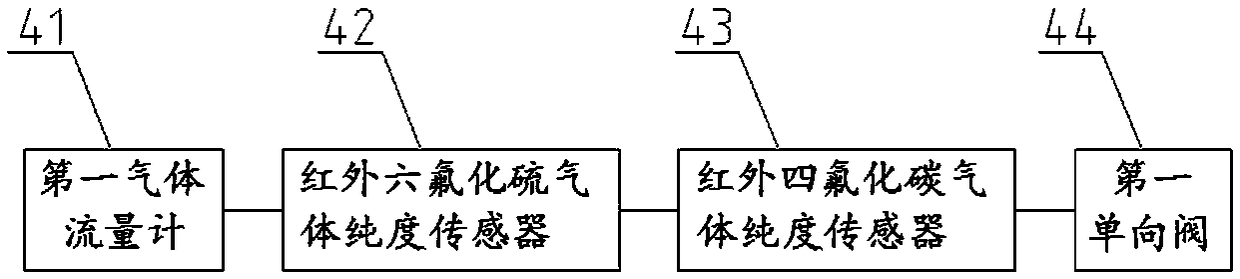 Online gas monitoring control system for gas insulation equipment based on photoelectric sensing principle