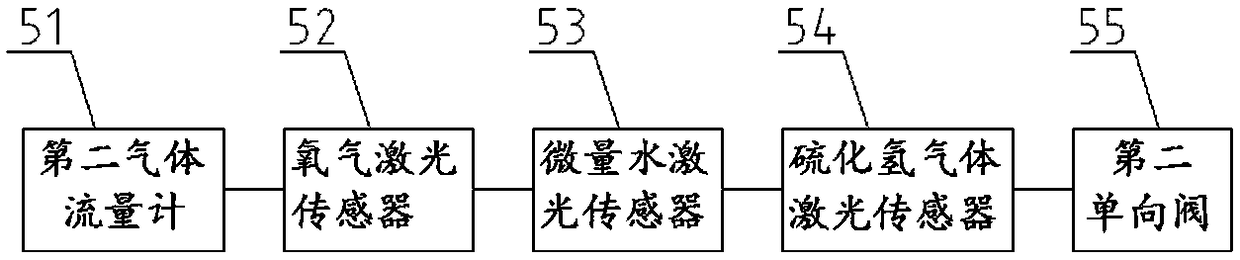 Online gas monitoring control system for gas insulation equipment based on photoelectric sensing principle