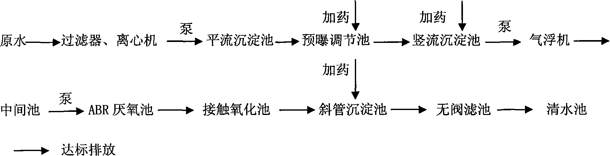 Method for treating wastewater of fibre-board plant