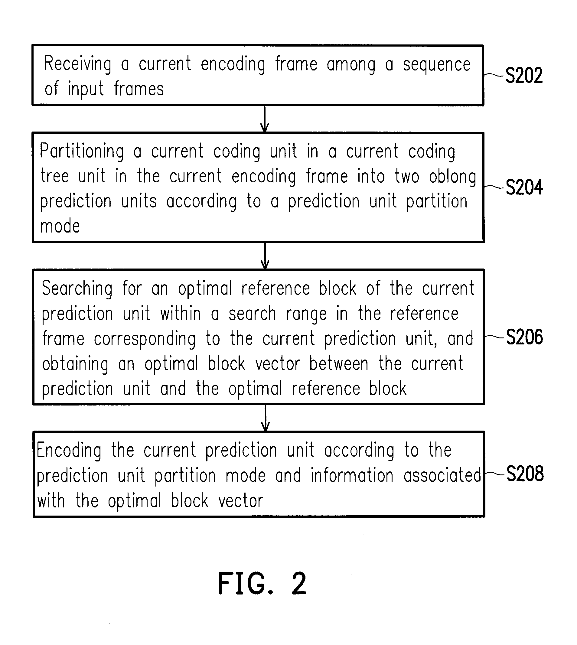 Method for encoding/decoding video by oblong intra prediction