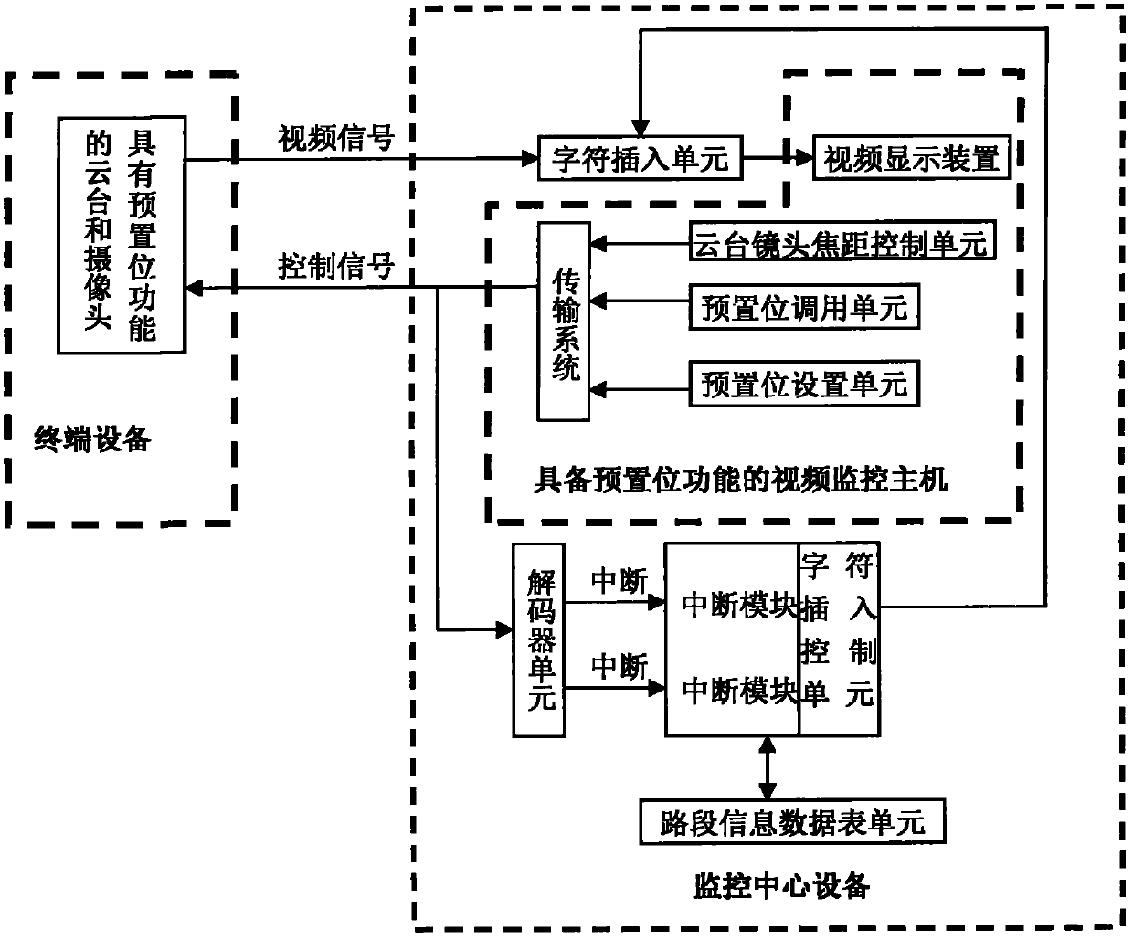 Traffic monitoring system for labeling road section information by using video monitoring presetting bit