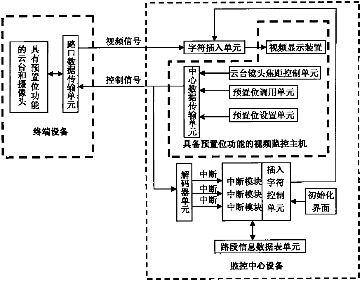 Traffic monitoring system for labeling road section information by using video monitoring presetting bit