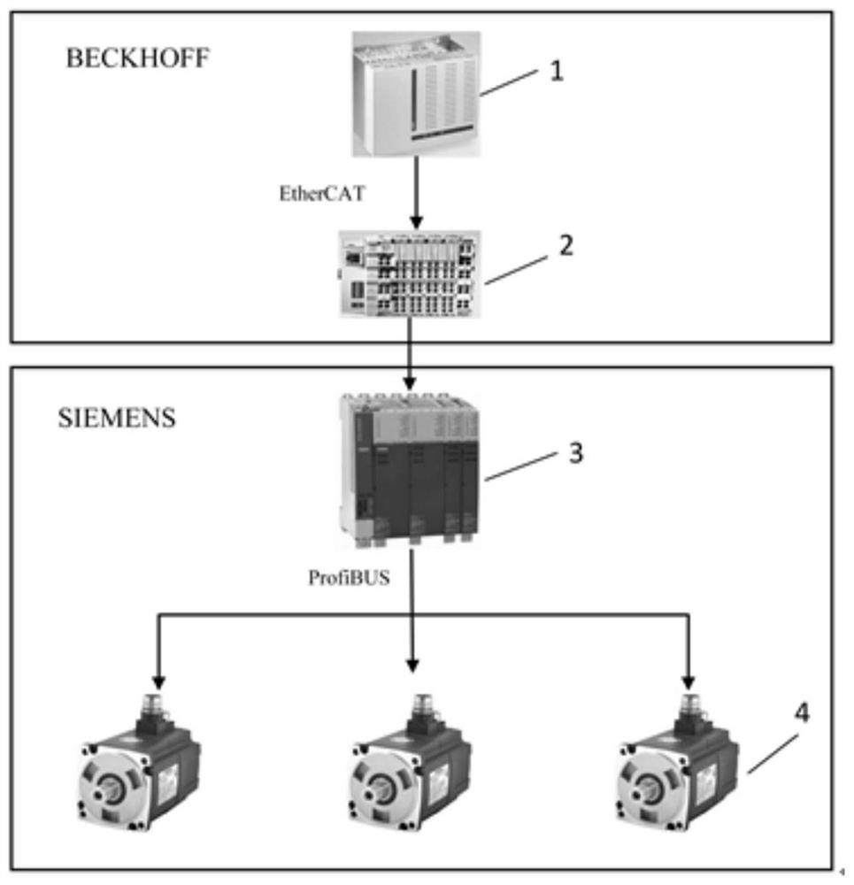 Numerically-controlled machine tool communication heterogeneous feeding system and debugging method thereof