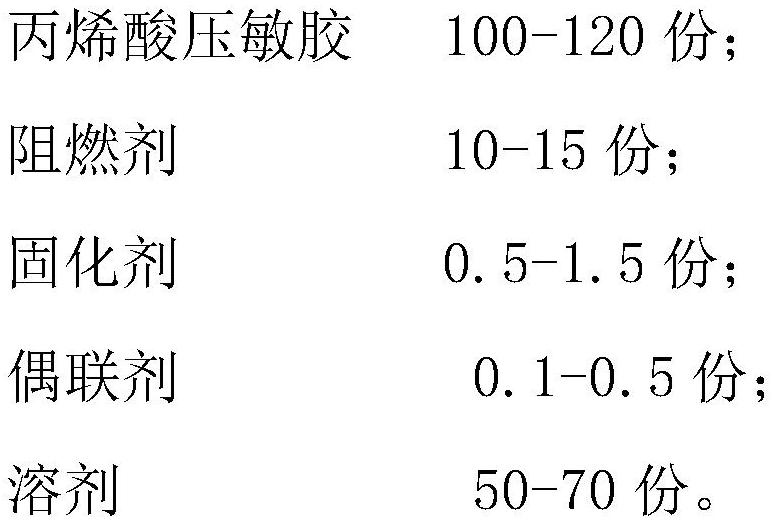 Flame-retardant glue solution, preparation method and full-flame-retardant PI adhesive tape thereof