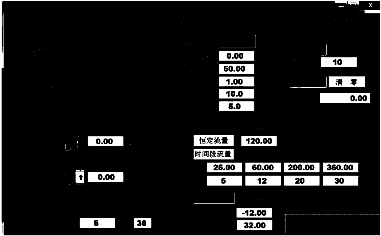 Controller for fluid capable of being controlled by function