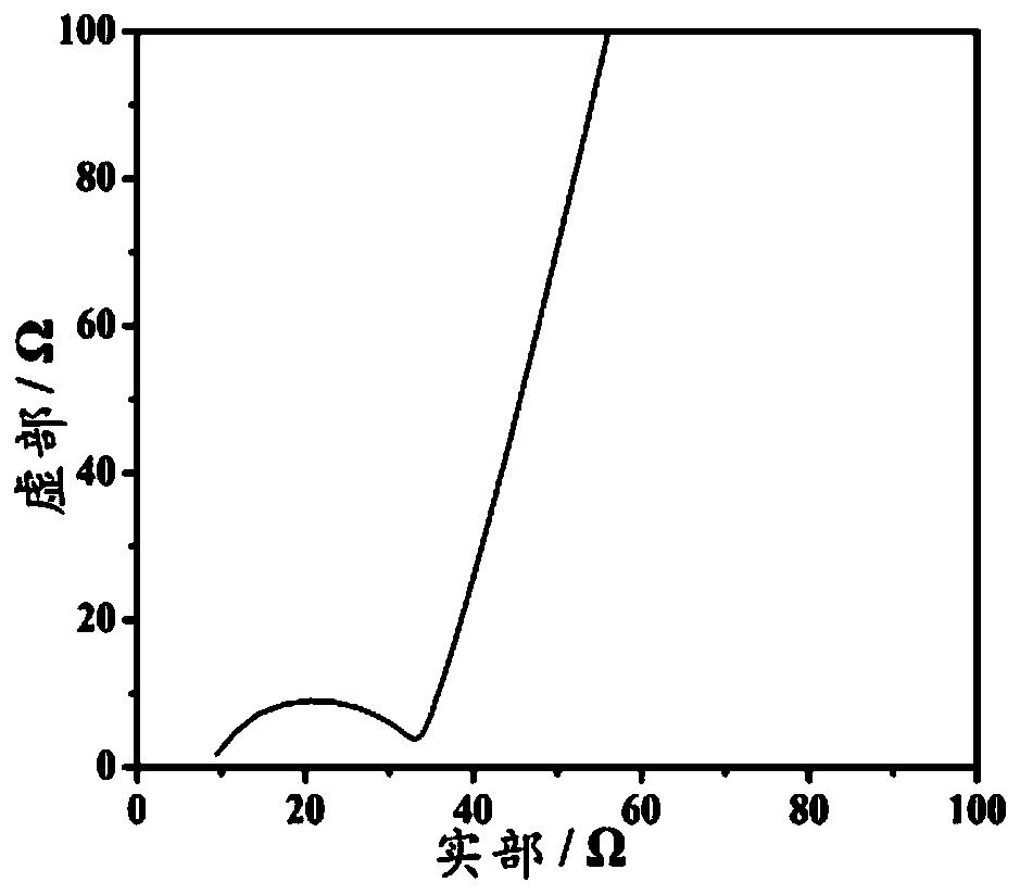 Polycarbonate cross-linked solid polymer electrolyte and application thereof