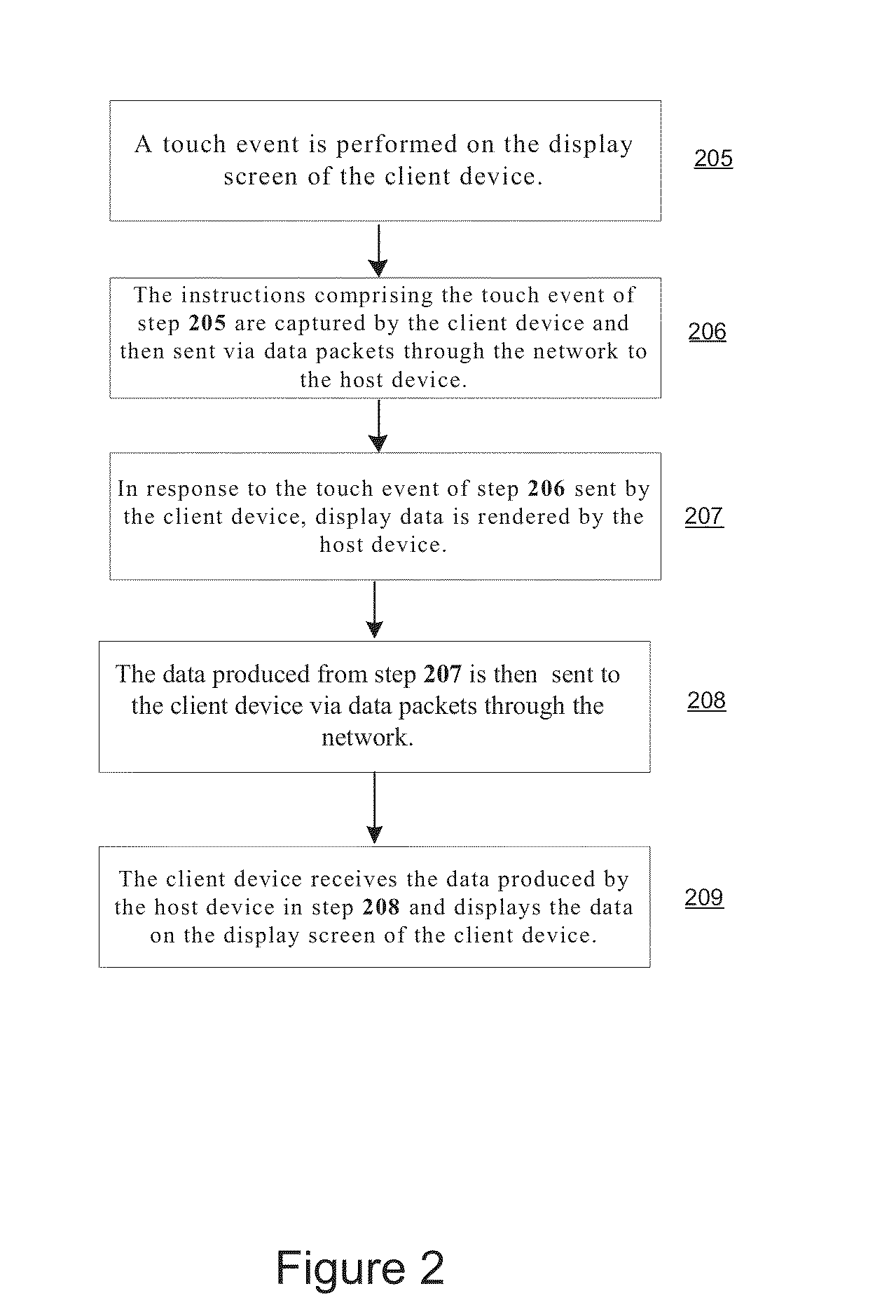 Method and system of remote communication over a network