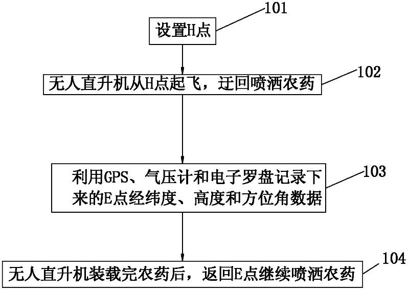 Method for continuously spraying pesticide by unmanned helicopter