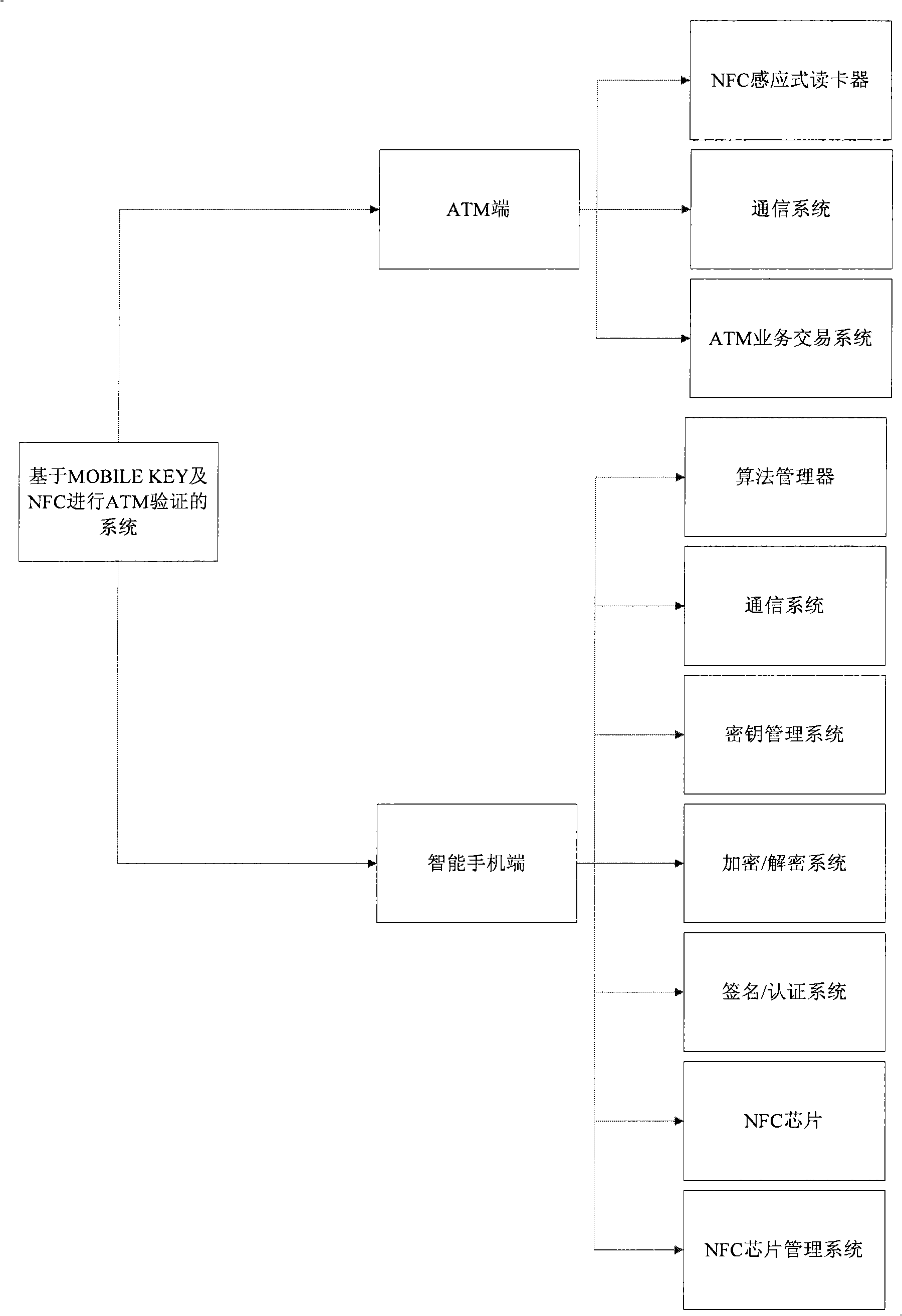 Safe ATM system and operation method thereof