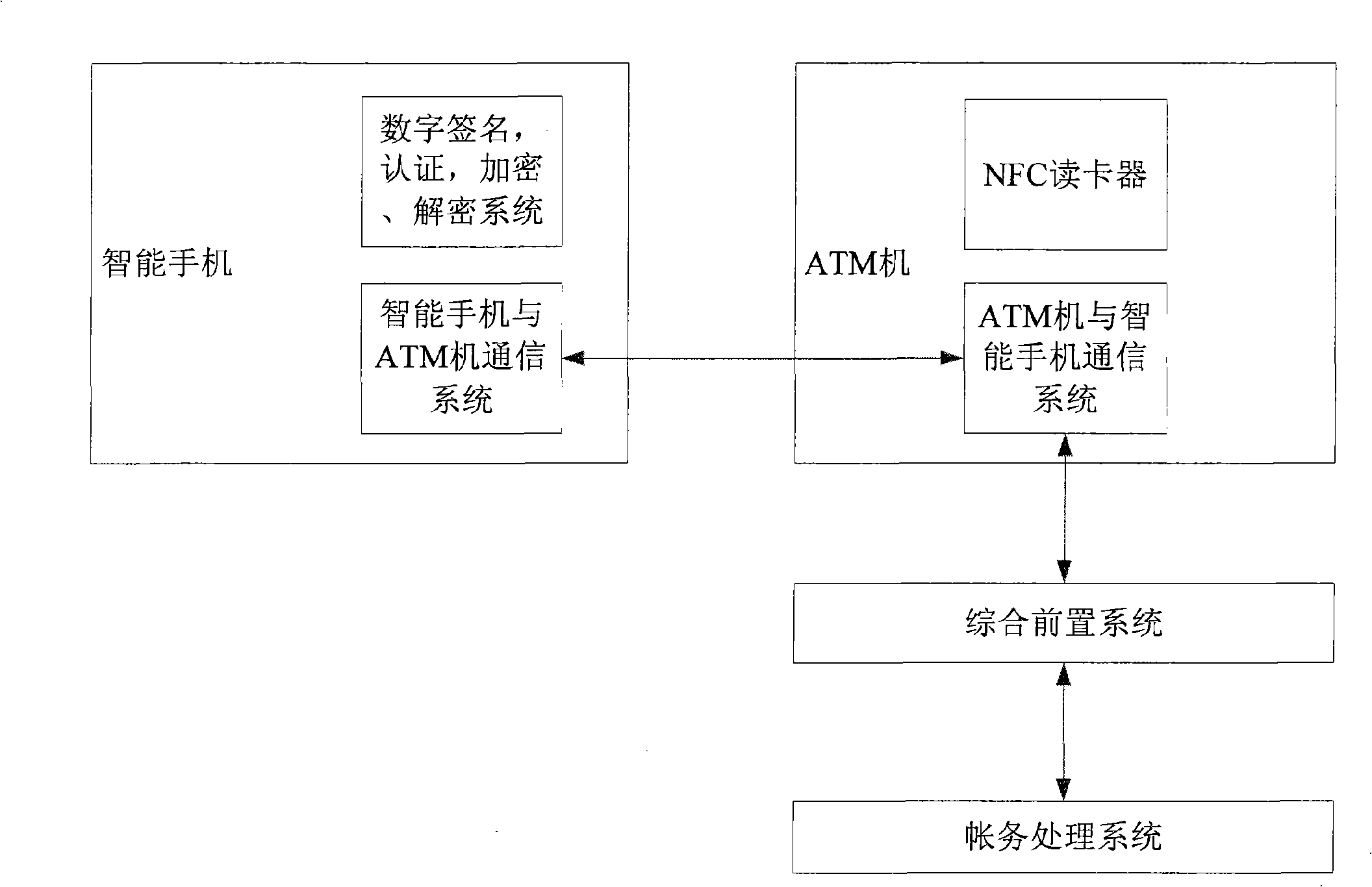 Safe ATM system and operation method thereof