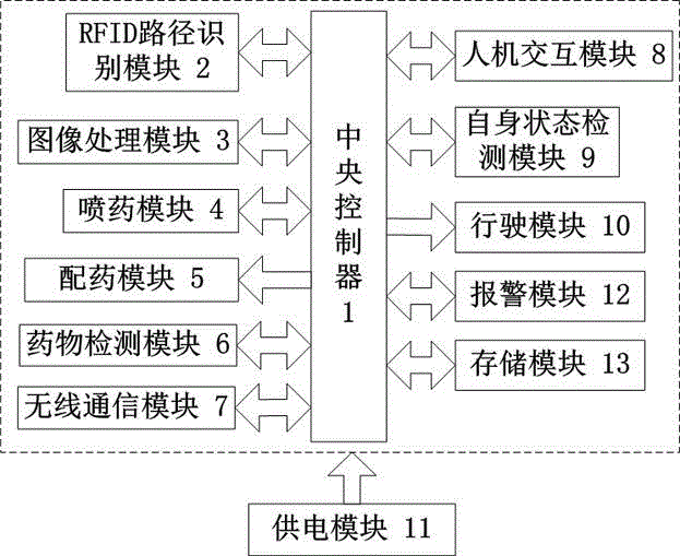 RFID-based greenhouse intelligent medicine spraying robot and method