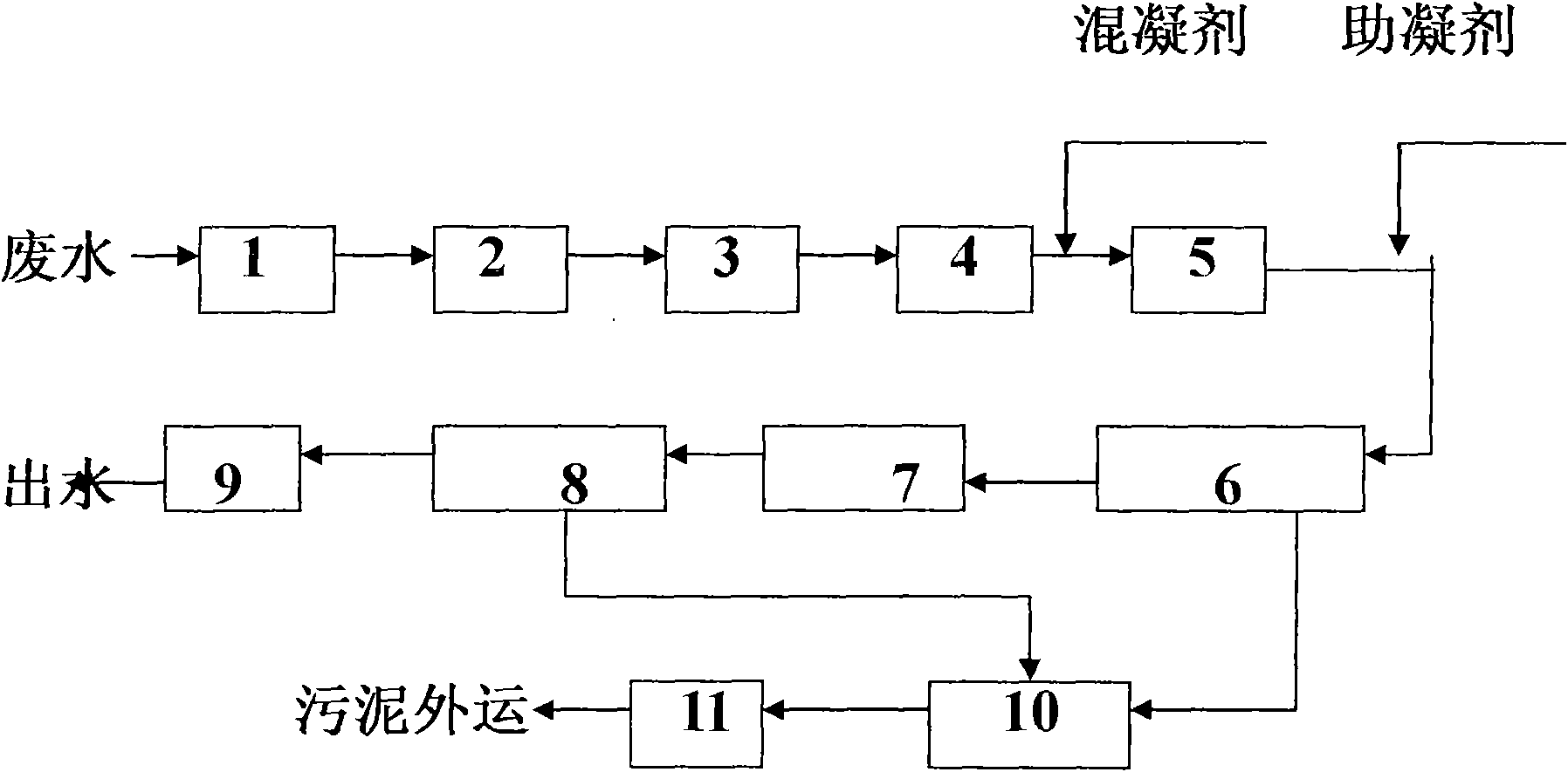 Meat processing waste water treatment process