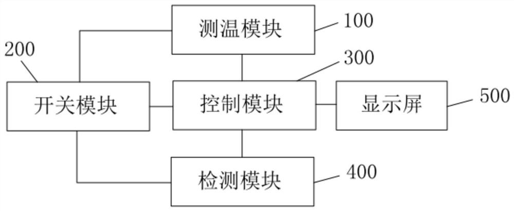 NTC temperature measurement circuit, breathing machine and breathing machine power-on self-test method