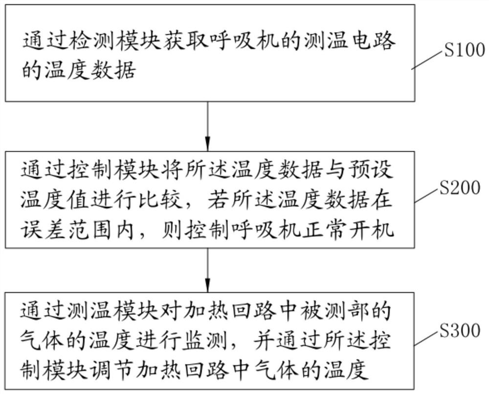 NTC temperature measurement circuit, breathing machine and breathing machine power-on self-test method