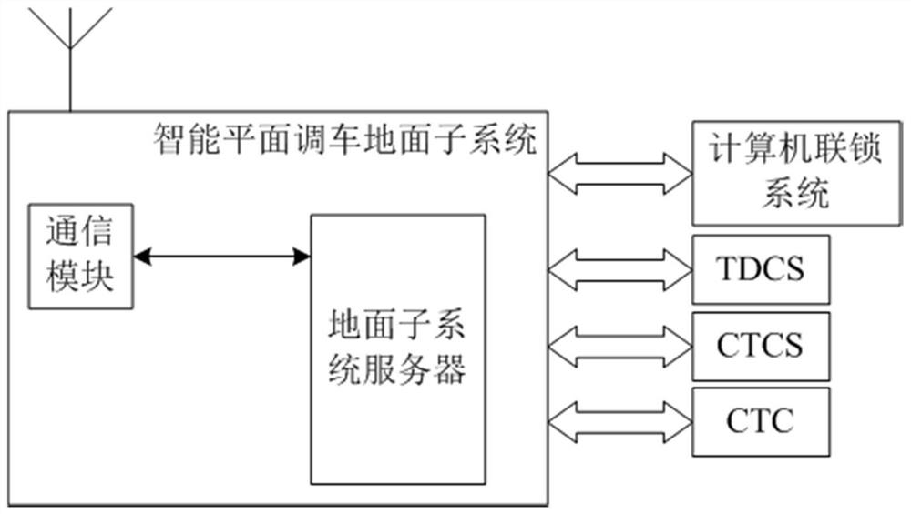 A plane shunting system