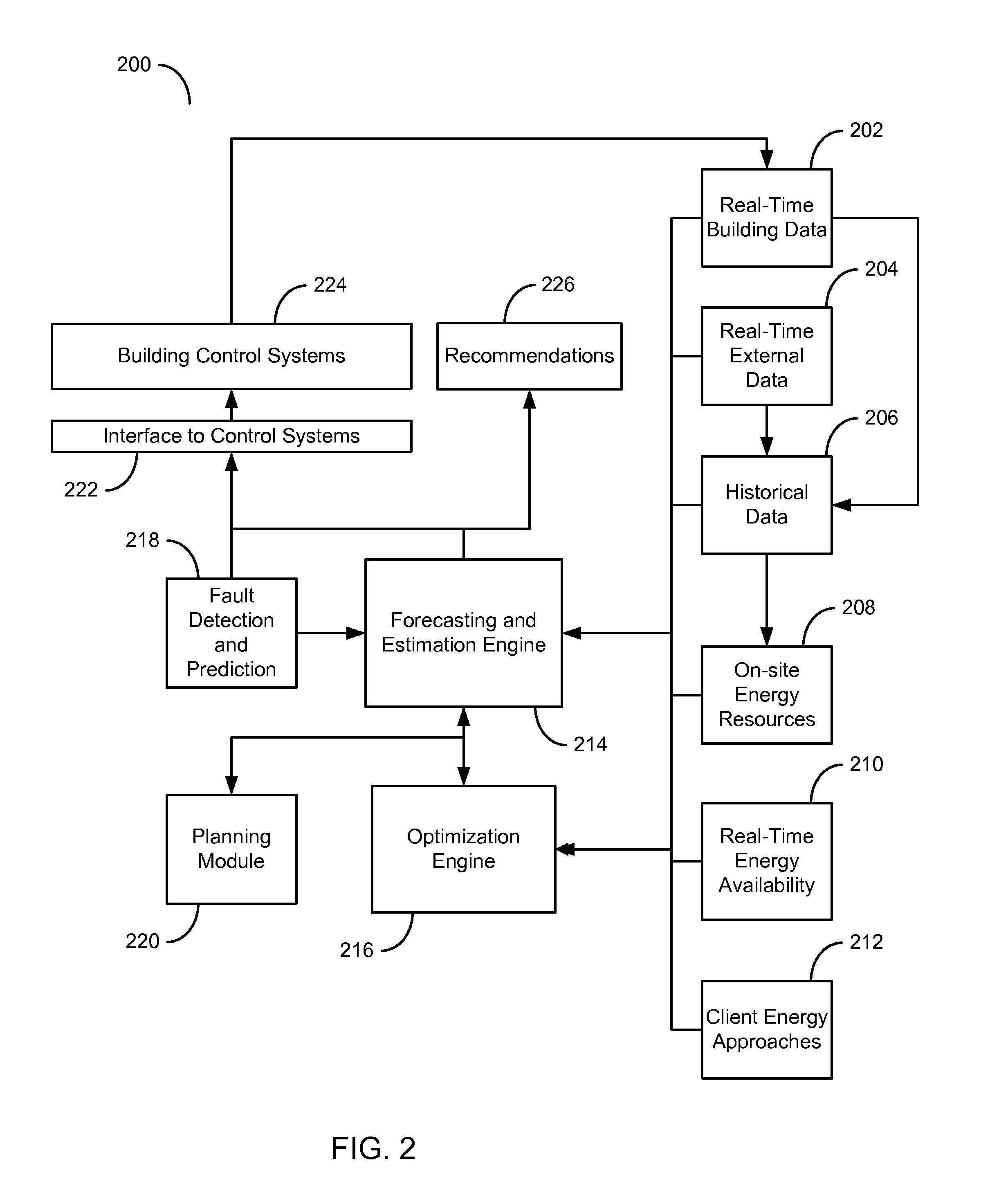 Systems and methods for optimizing energy and resource management for building systems