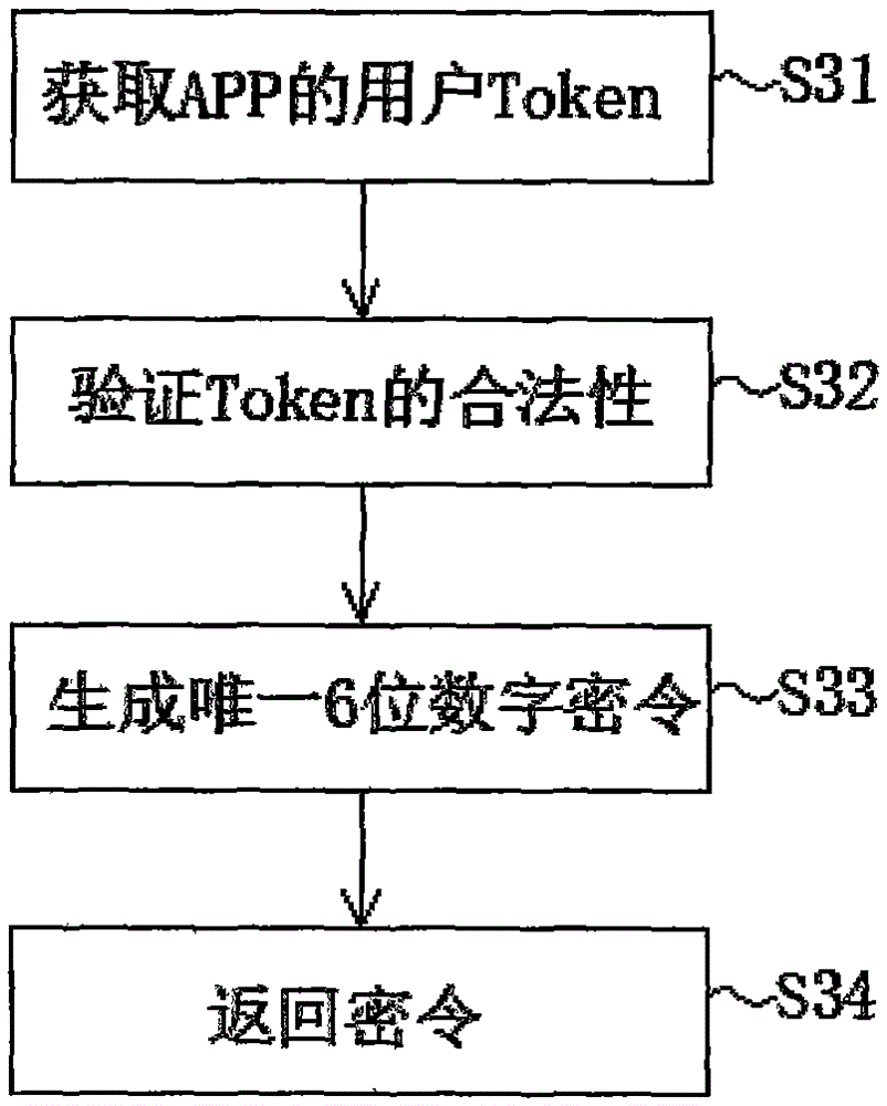 Login method based on confidential order of trusted equipment