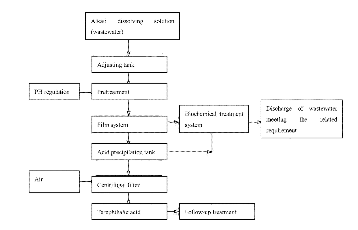 Technology for Recovery, Regeneration and Reuse of Soluble Textiles