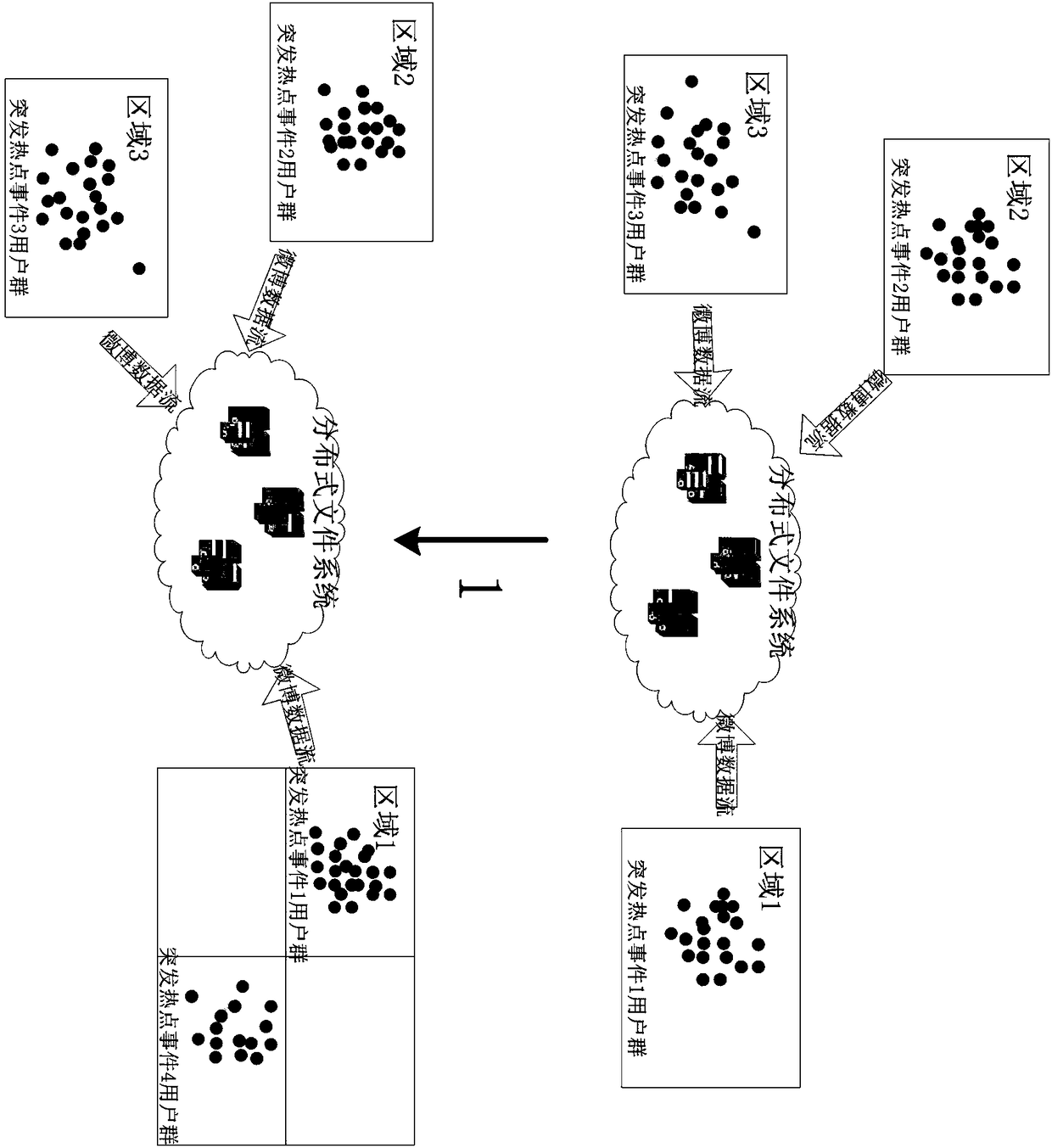 Load-balanced distribution method based on data distribution in distributed data flow