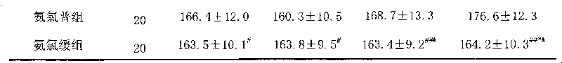 Medicine composition for treating hypertension