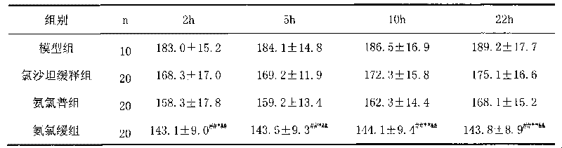 Medicine composition for treating hypertension