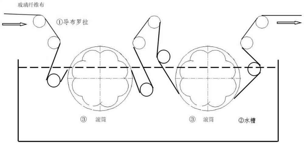 Desizing method for glass fiber cloth with low expansion coefficient