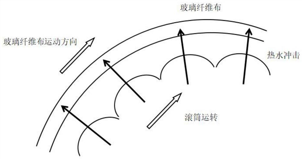 Desizing method for glass fiber cloth with low expansion coefficient