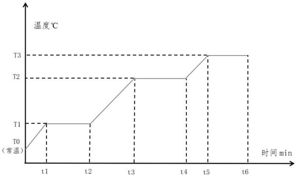 Desizing method for glass fiber cloth with low expansion coefficient