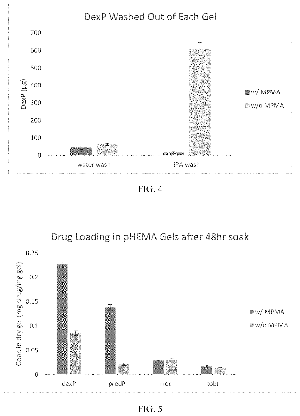 Compositions and methods for treating ocular disease by contact lens mediated drug delivery