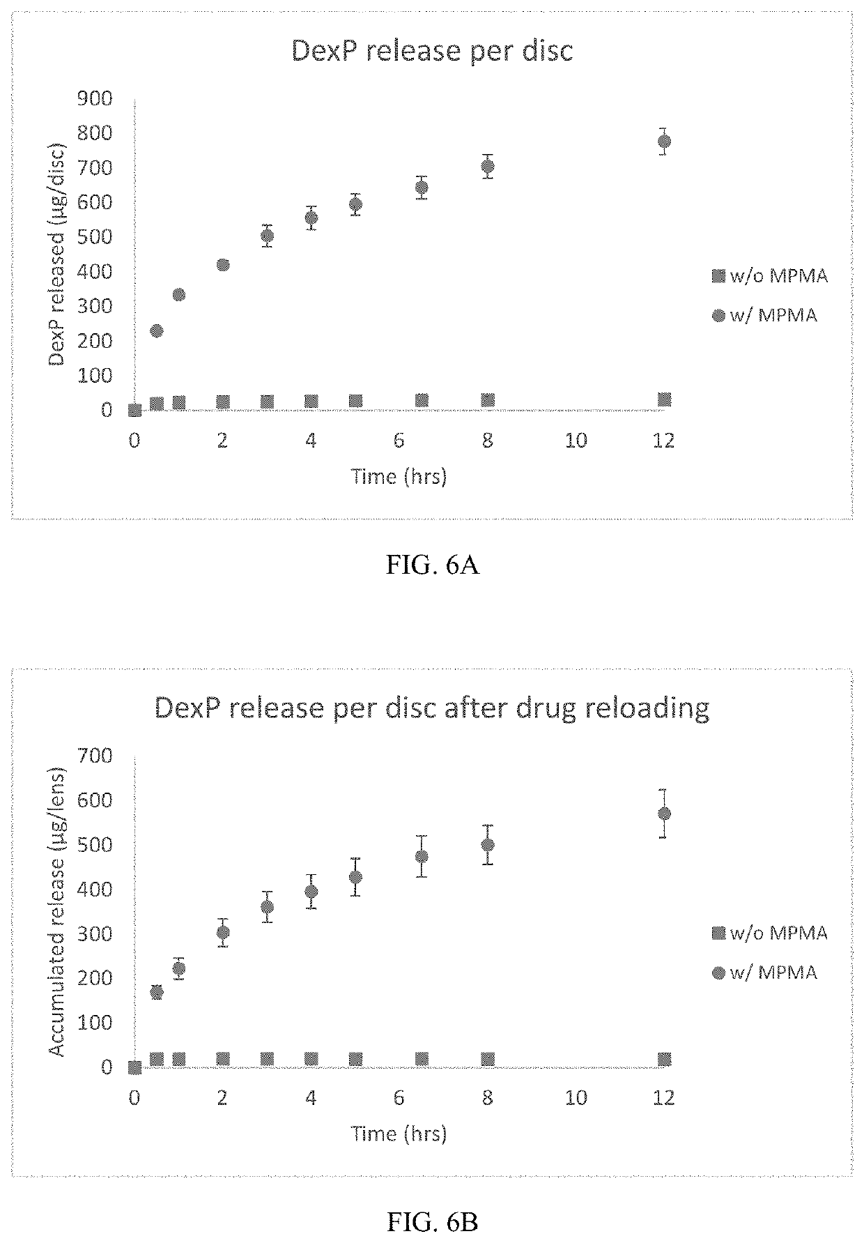 Compositions and methods for treating ocular disease by contact lens mediated drug delivery