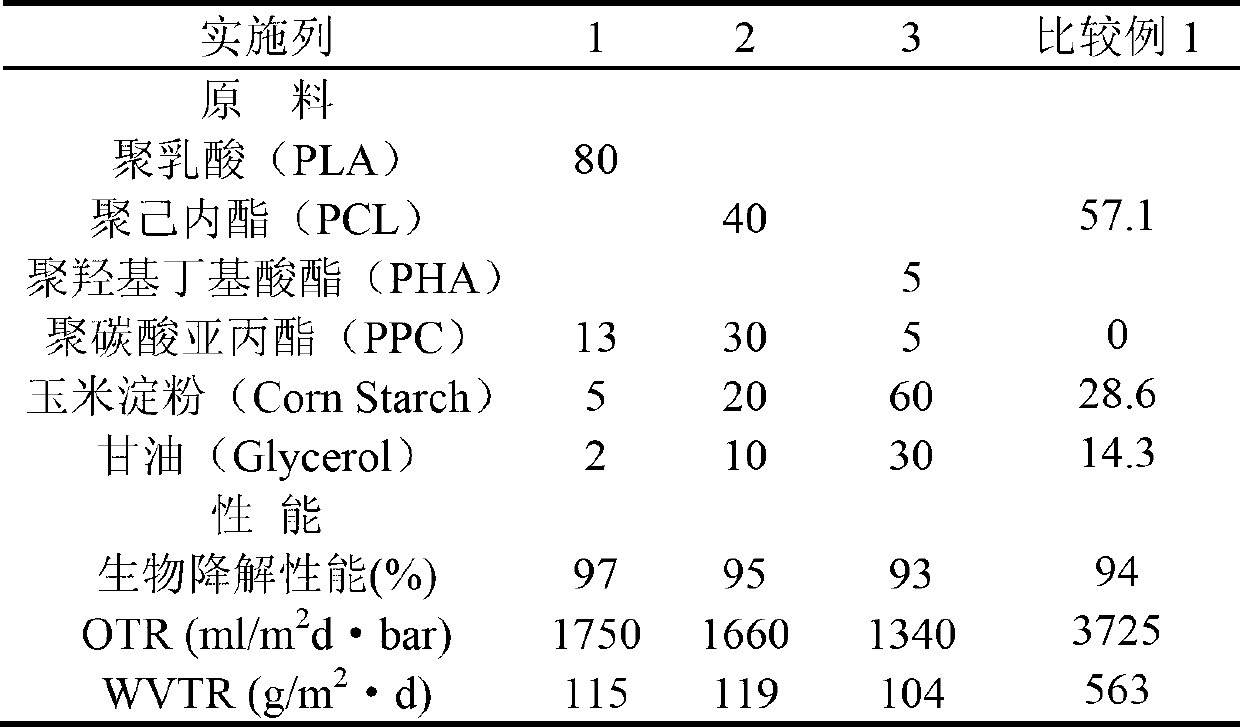 Starch-containing biodegradable barrier thin film, as well as preparation method and application thereof