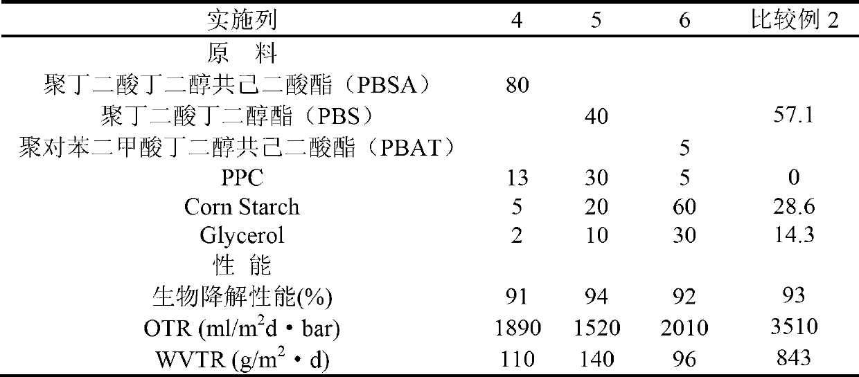 Starch-containing biodegradable barrier thin film, as well as preparation method and application thereof