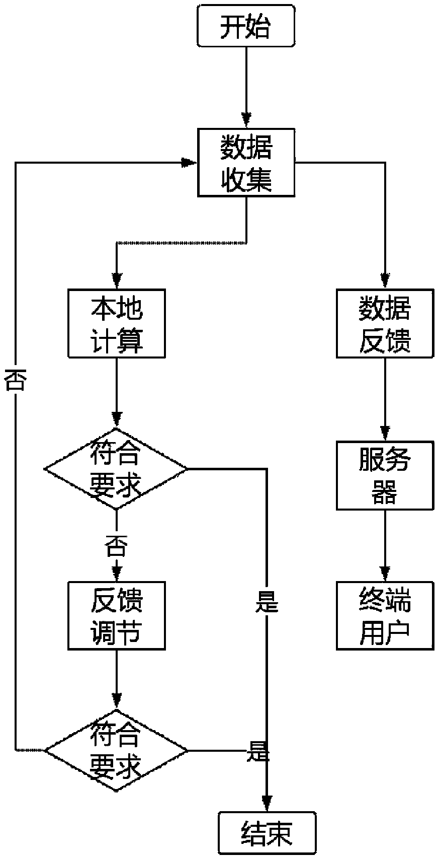 Device and method for making soup