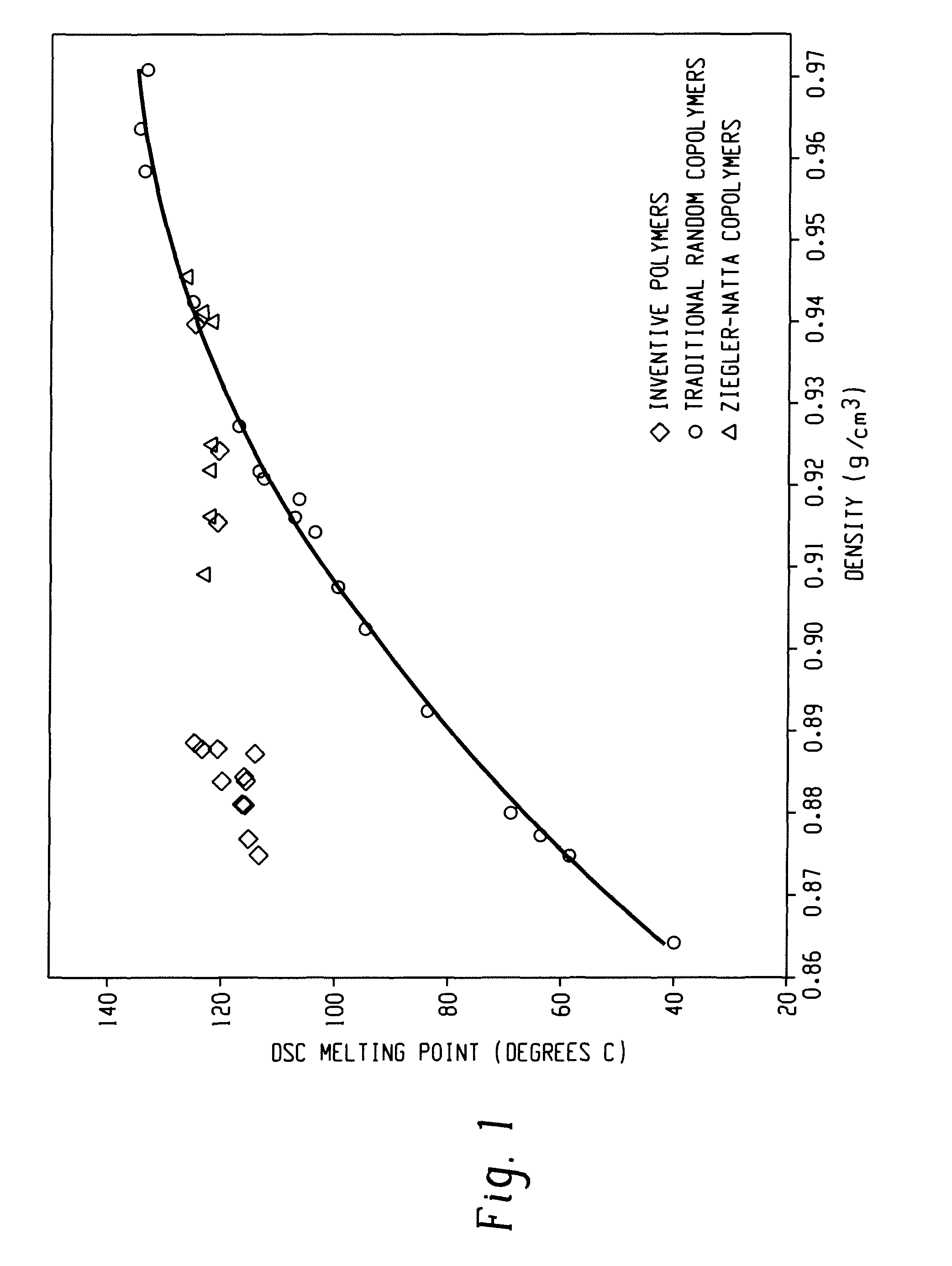 Processes to control fouling and improve compositions