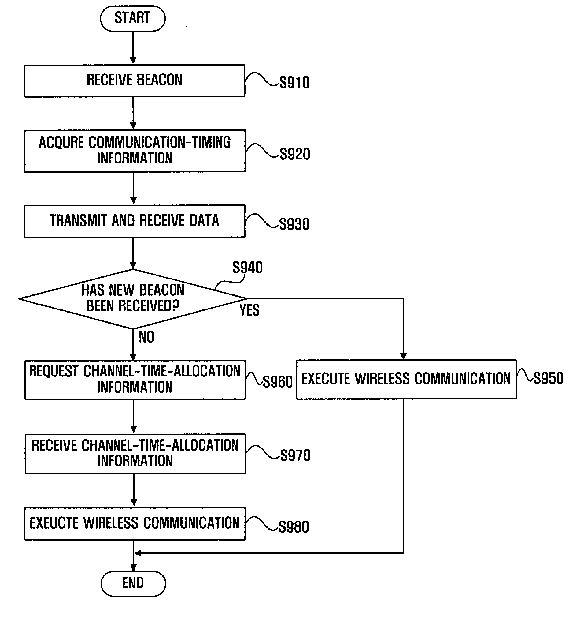 Method and apparatus for wireless communication in high-frequency band