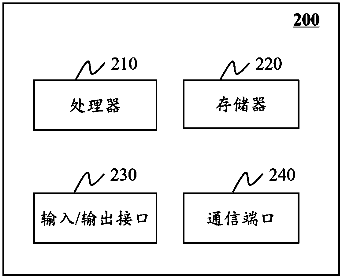 Method and system for predicting tumor prognosis