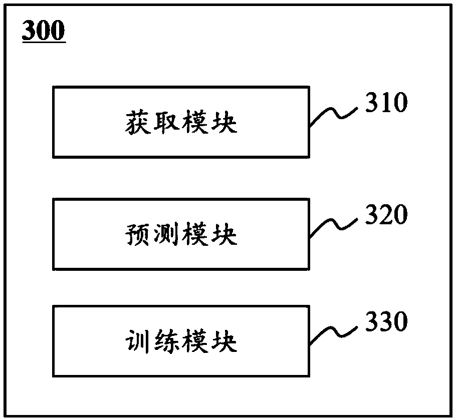 Method and system for predicting tumor prognosis