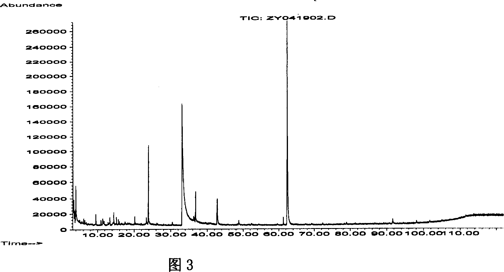 Device for carbonization and cracking at high temperature and the pyrolysis method