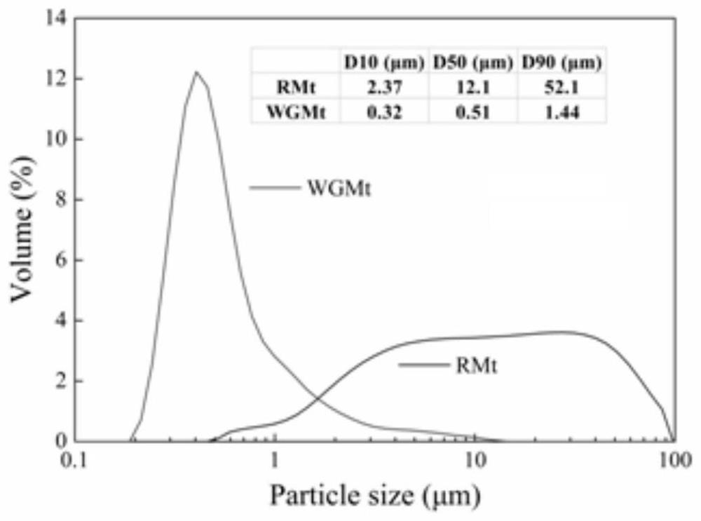 Montmorillonite substrate layer material capable of improving fracture resistance of cement mortar and preparation method of montmorillonite substrate layer material